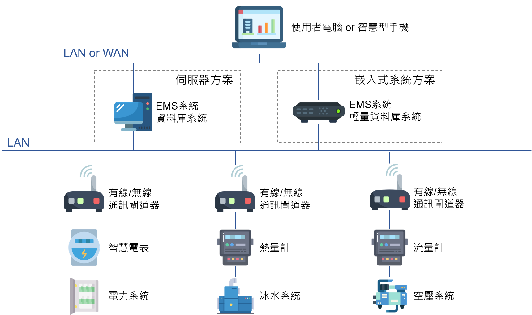 product_structure